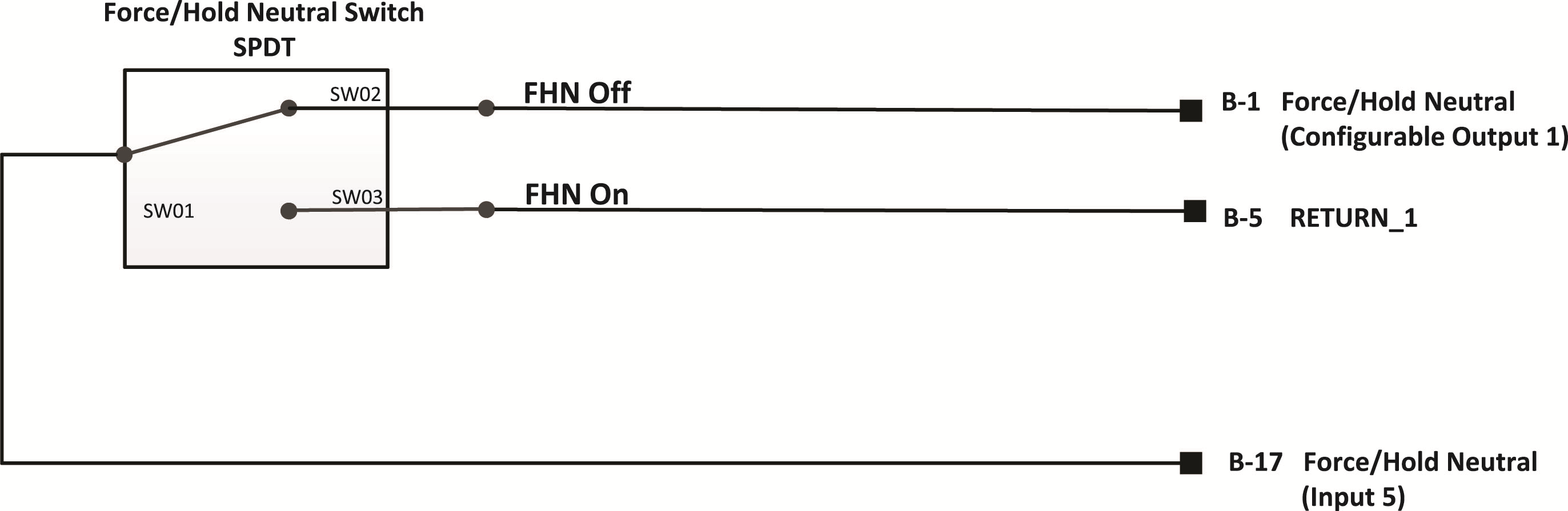 Images/_LineArt/TRIG2630_Pkg 14&15_ForceHoldNeutralFHN.png